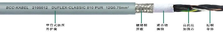 TPU高柔性屏蔽控制电缆