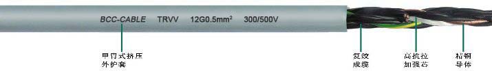中度柔性拖链电缆TRVV12*0.5