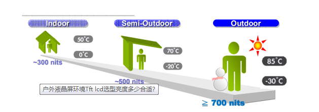 TFT液晶屏厂家